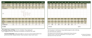 Currie Golf Course printed scorecard
